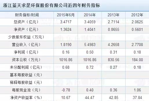 最近比较强势的环保类上市公司,新上市的环保公司有哪些
