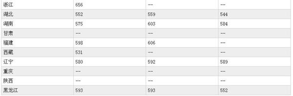 每天一所985：东北大学优势专业盘点