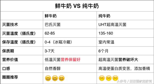 新希望牛乳和光明牛乳哪个好,朝日牛奶哪个系列好