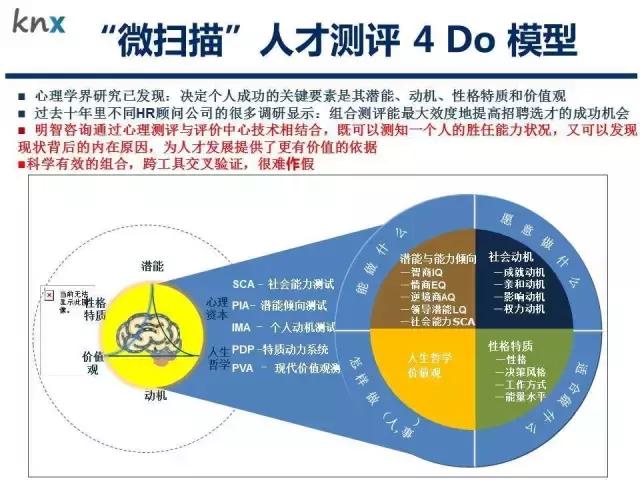 选人才、用测试，一次读懂各种人才测评工具
