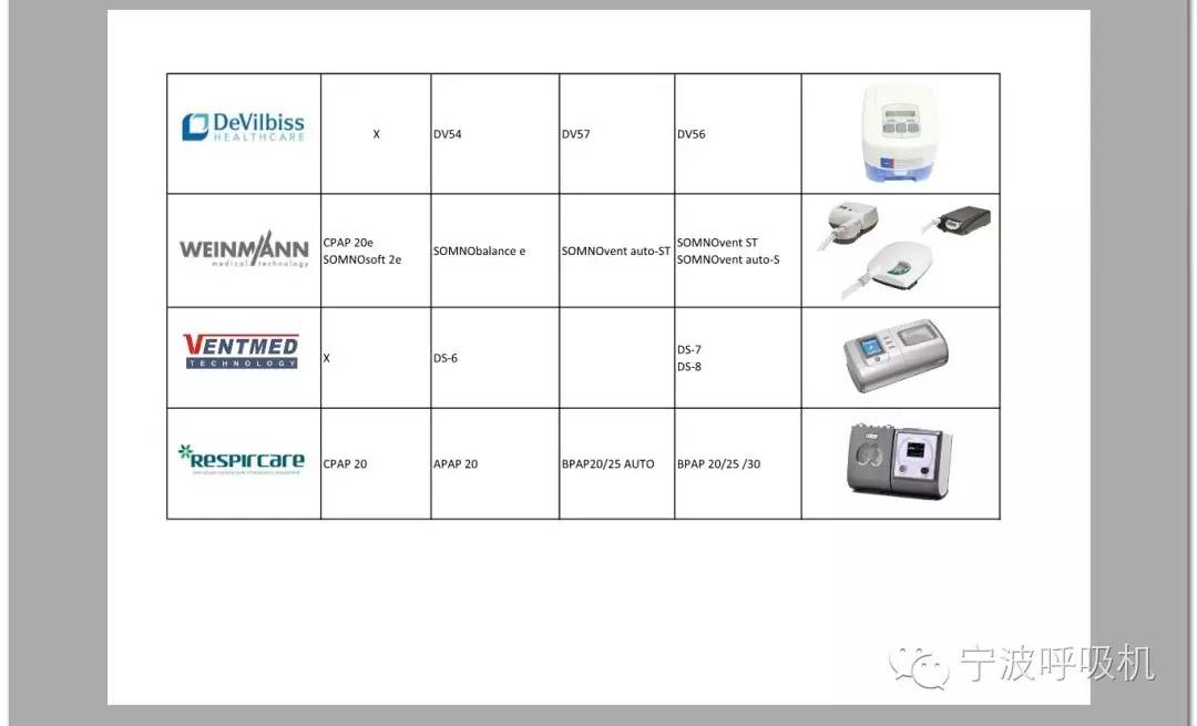 呼吸机家用推荐视频,老人家家用呼吸机怎么选购