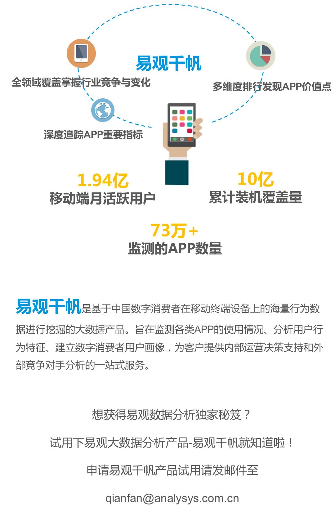 自由行旅游app软件排行,国庆出行软件