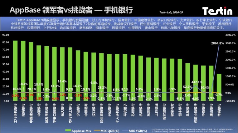 AppBase9月移动电商：聚美优品入围2016年移动应用