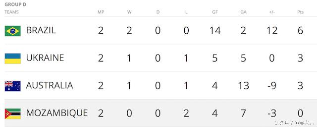 fifa五人制世界杯,fifa国五比赛