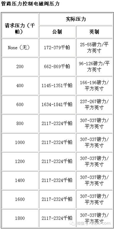 科鲁兹2010款1.6手动百公里加速,2015款经典科鲁兹高速实测