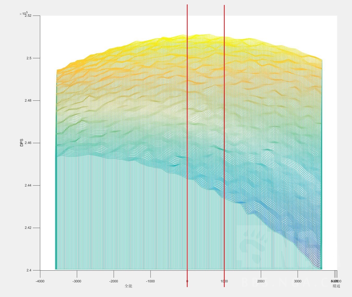 魔兽世界恶魔猎手浩劫天赋图,恶魔猎手pve浩劫天赋