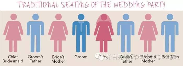 美国人的婚礼仪式,美国人春节习俗