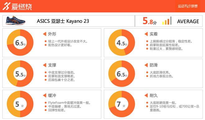 asicskayano23拆解,双脚无法承受自己的重量