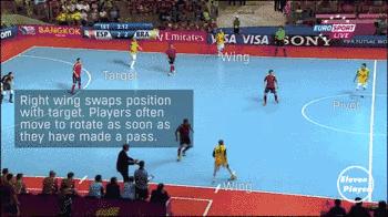 人人必会的足球过人动作,五人足球基本战术