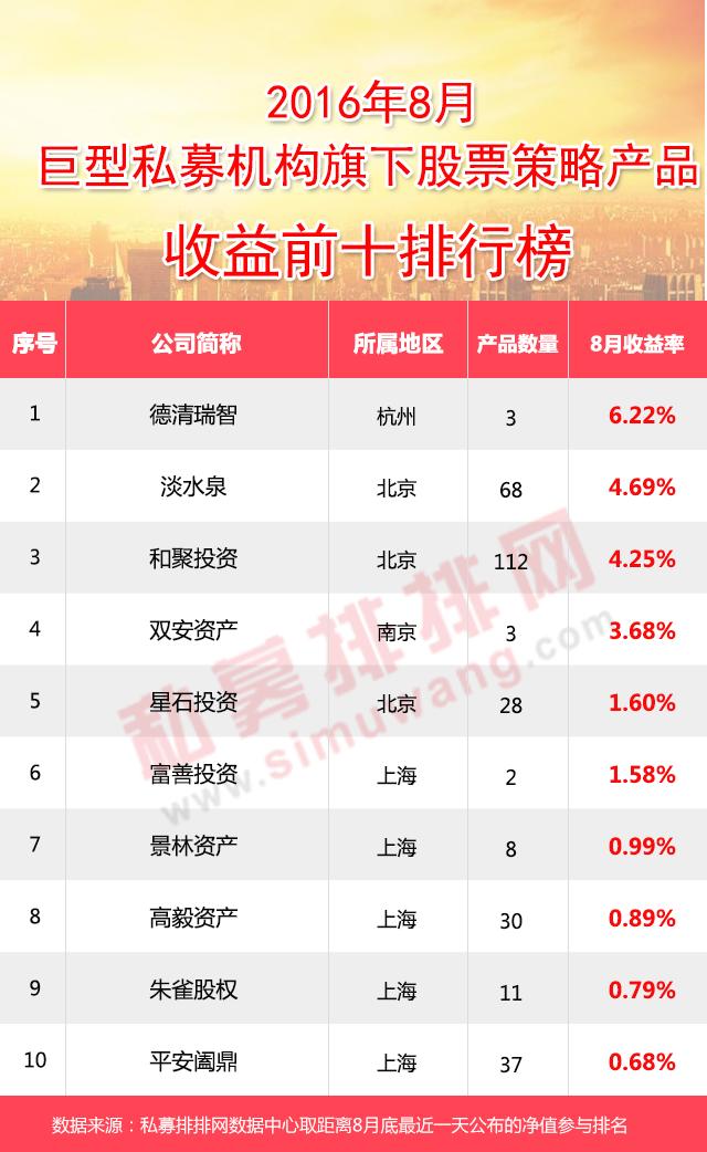 股票私募产品策略,今日股票型私募基金前十排行榜