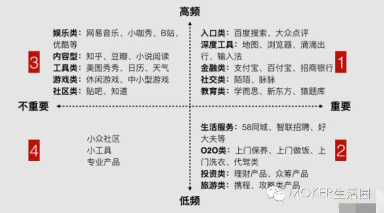 公众号和小程序图解,小程序与公众号对比