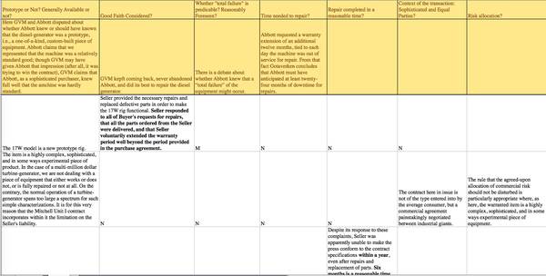 法律英语升级耶鲁课堂上的法律英语写作|书单