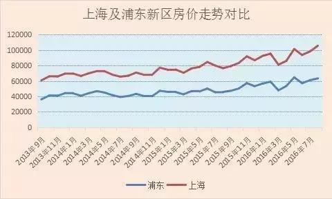 自贸区对周边房价有影响吗,自贸区拉动房价会升值吗