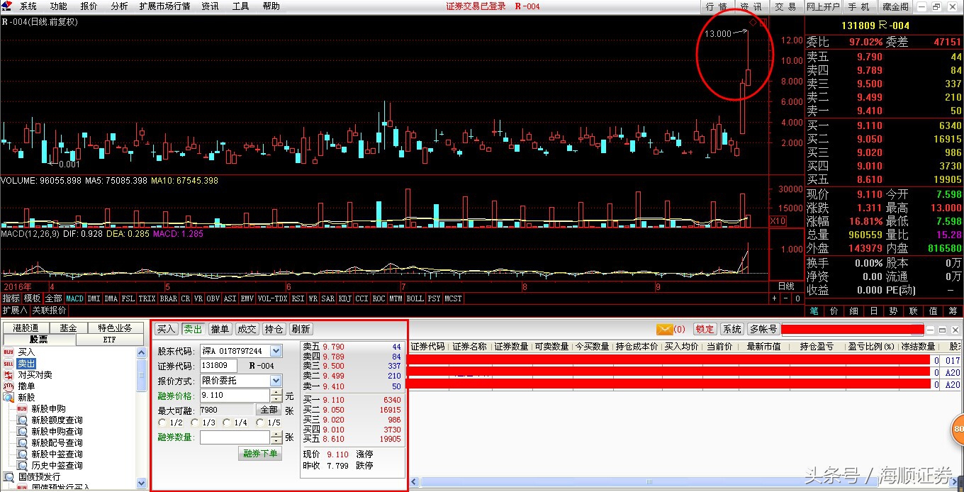 国债是给谁放贷,国债利于贷款吗