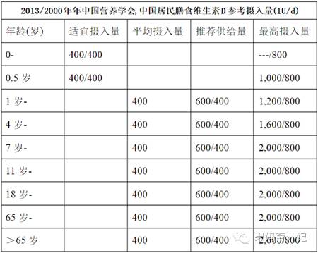 维d补不进去吃什么最好,维d不咬破直接吞下行吗