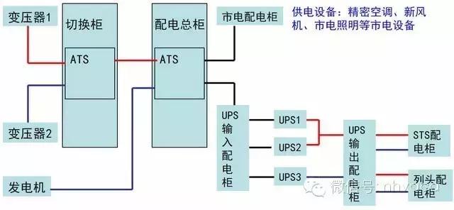 机房供配电系统详解,机房供电建设方案