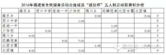 连城足球比赛,足球五人制球赛