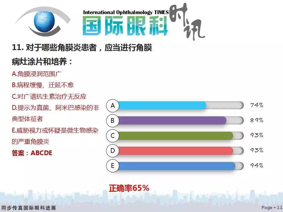 活到老，学到老——眼科读书年活动细菌性角膜炎问题调研分析（附获奖名单）