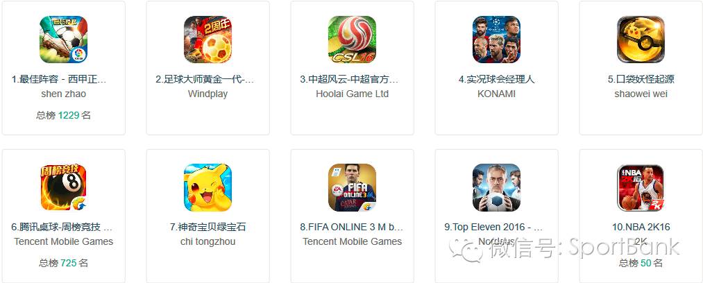 中国足球类手游,足球手游排行榜第一名推荐