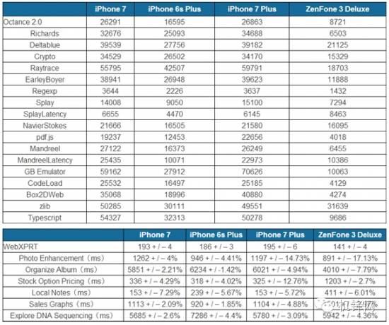 春季手机圈爆料,手机圈最新