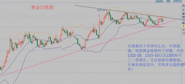 邵俊晟：大选冻产双重降临，9.28黄金白银原油分析