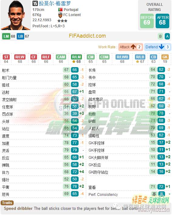fifaonline3最新阵容推荐,fifaonline十大妖人