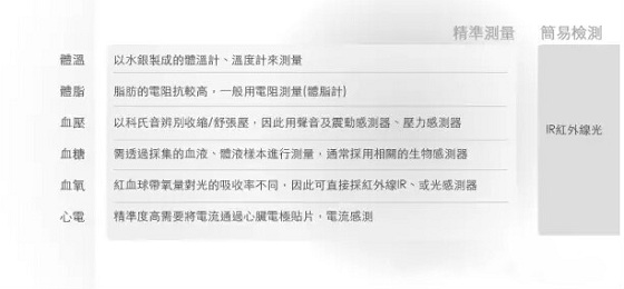 传感器未来发展趋势,生活中有哪些常见的传感器