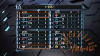 2016全球总决赛回放,2016全球总决赛bo5