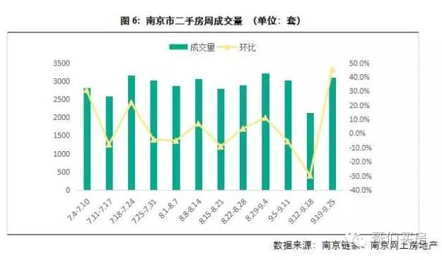 被忽悠买到漏水二手房,买了一个渗水的二手房子