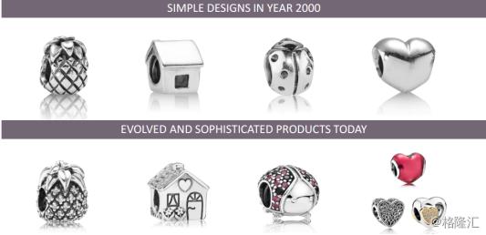 潘多拉pandora清新海风,潘多拉单颗挑选