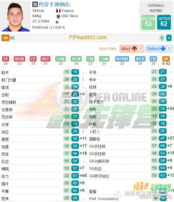 fifaonline3最新阵容推荐,fifaonline十大妖人