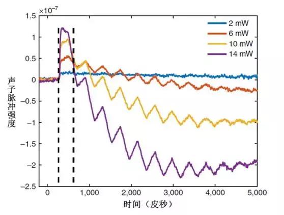 中国科学家发现新型半导体材料,中国科学家发现全新高温超导体