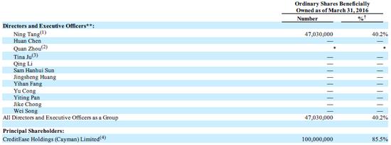 宜人贷最新消息今天,宜人贷是良性退出吗