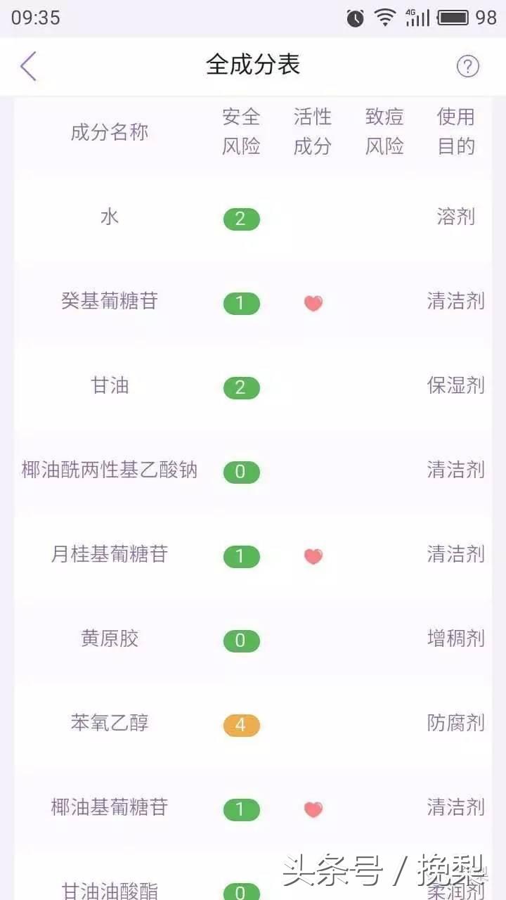 干敏皮适合什么洗面奶啊,干敏皮怎么选洁面