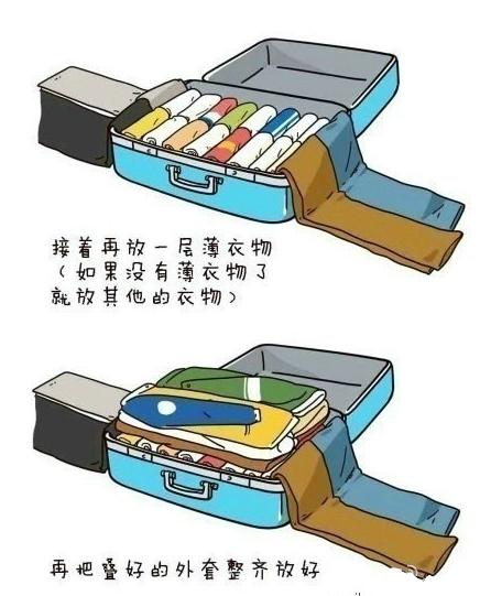 短期旅行自由行收纳,旅行收纳小技巧长假旅游必备