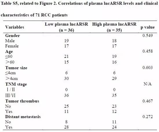 文献数据分析图表详细教程,医学数据如何整理分析