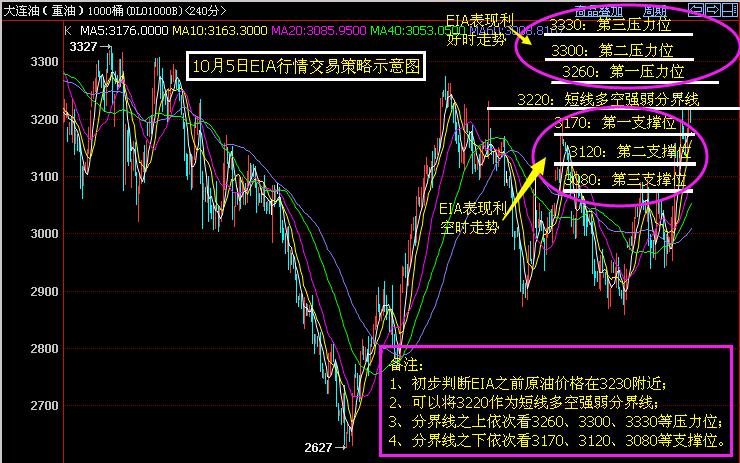 限产协议疑虑重重，油短线或系于EIA