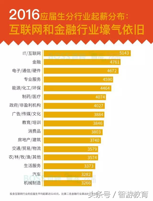 今年毕业生就业形势严峻的原因,中国应届生就业状况