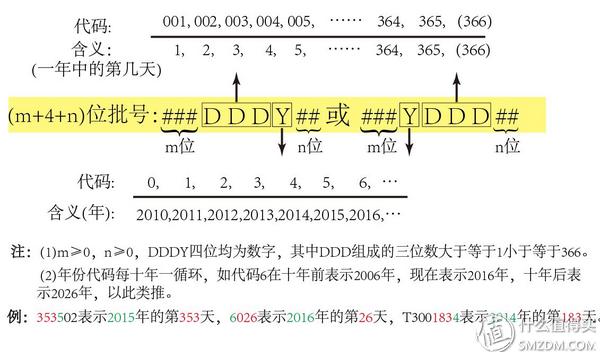 海淘正品化妆品,海淘化妆品查日期