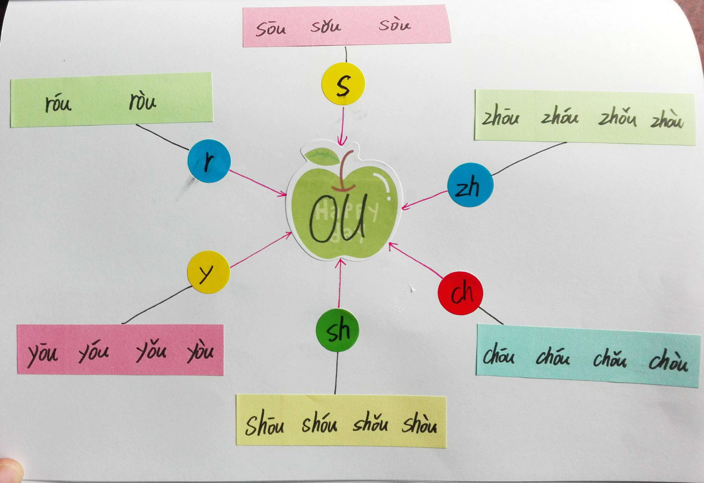 巧学拼音看图写话,唱儿歌巧学拼音