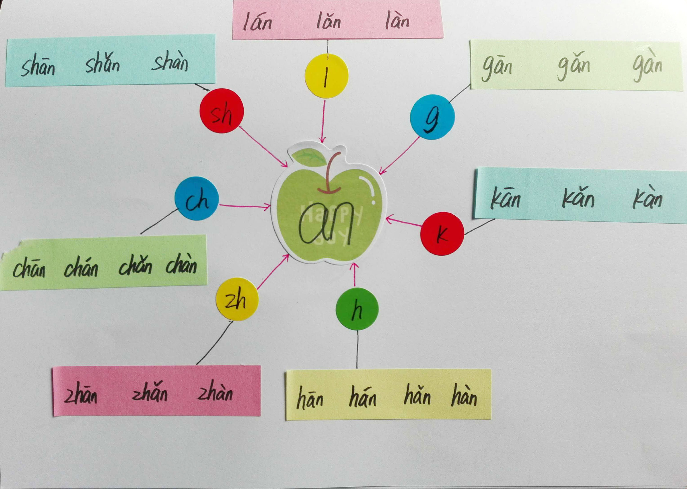 巧学拼音看图写话,唱儿歌巧学拼音