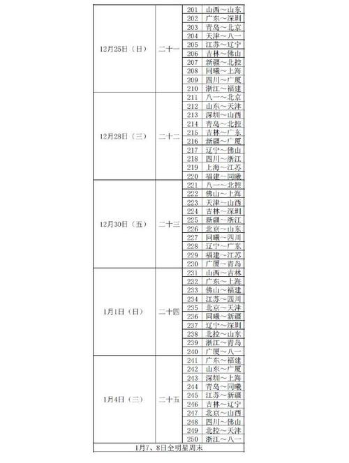 cba最新排名及各队赛程,cba新赛季常规赛赛程新疆