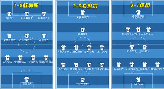 国足的最后救赎,国足救赎之旅