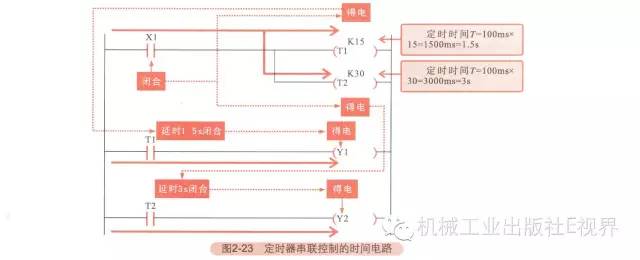 星三角降压启动plc梯形图及讲解 (西门子plc跑马灯左右循环梯形图)
