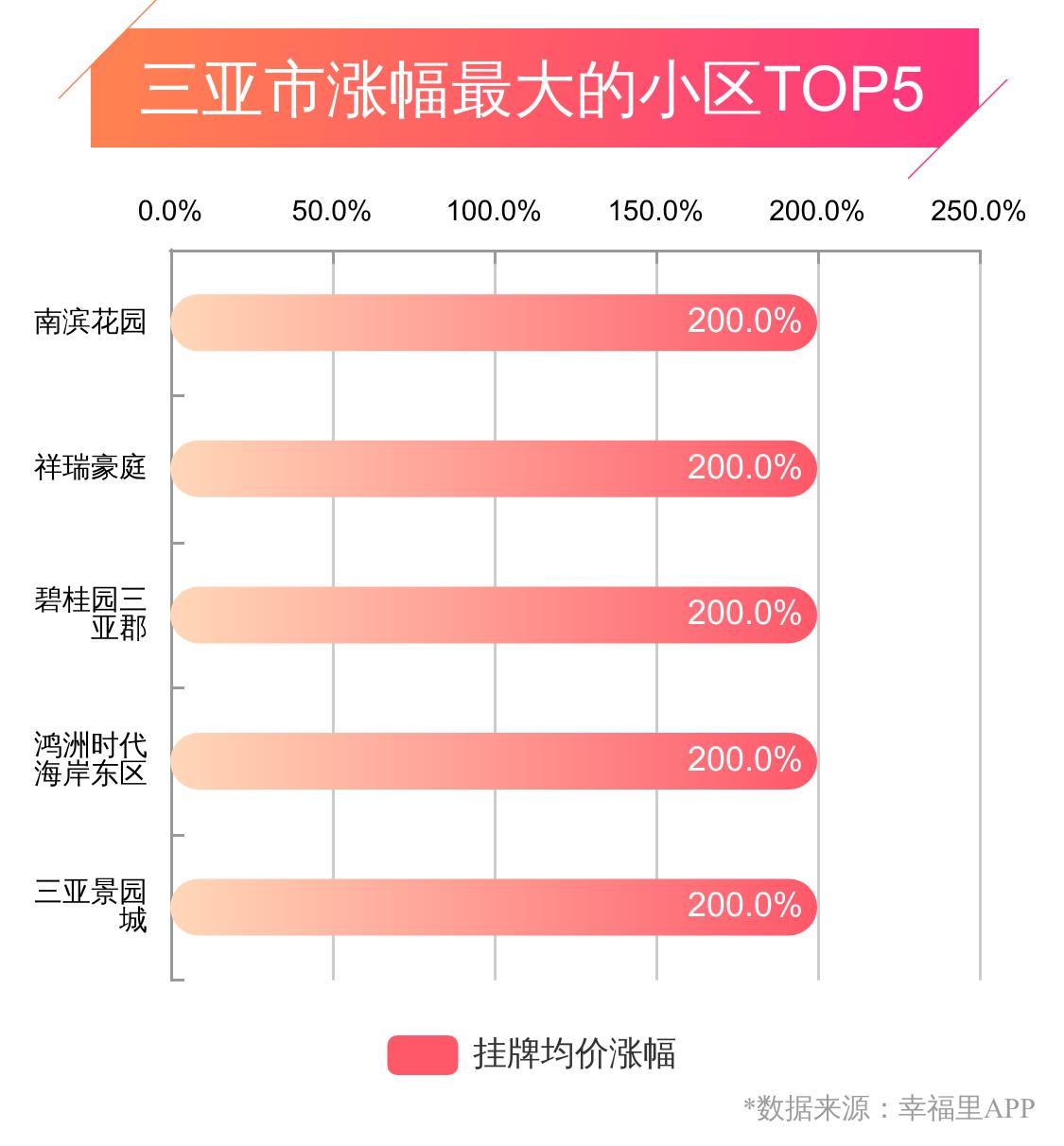 三亚近几年房价,三亚幸福房价怎么样