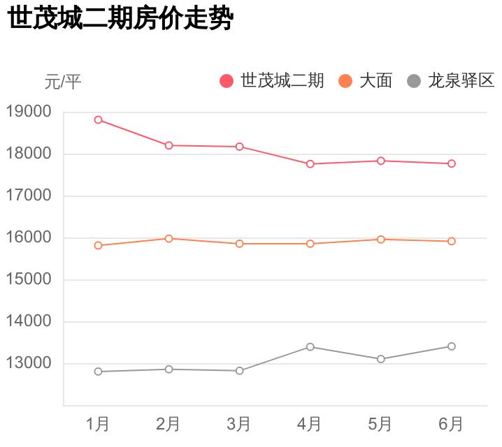 龙泉世茂城二手房怎么样,龙泉驿世茂城二期68平