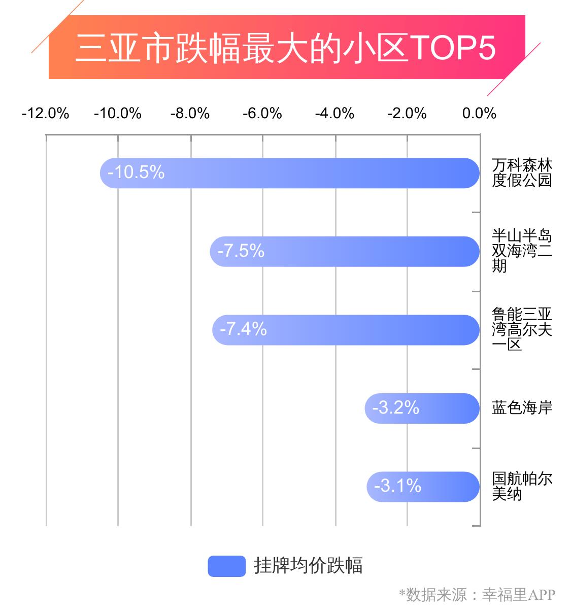 三亚近几年房价,三亚幸福房价怎么样