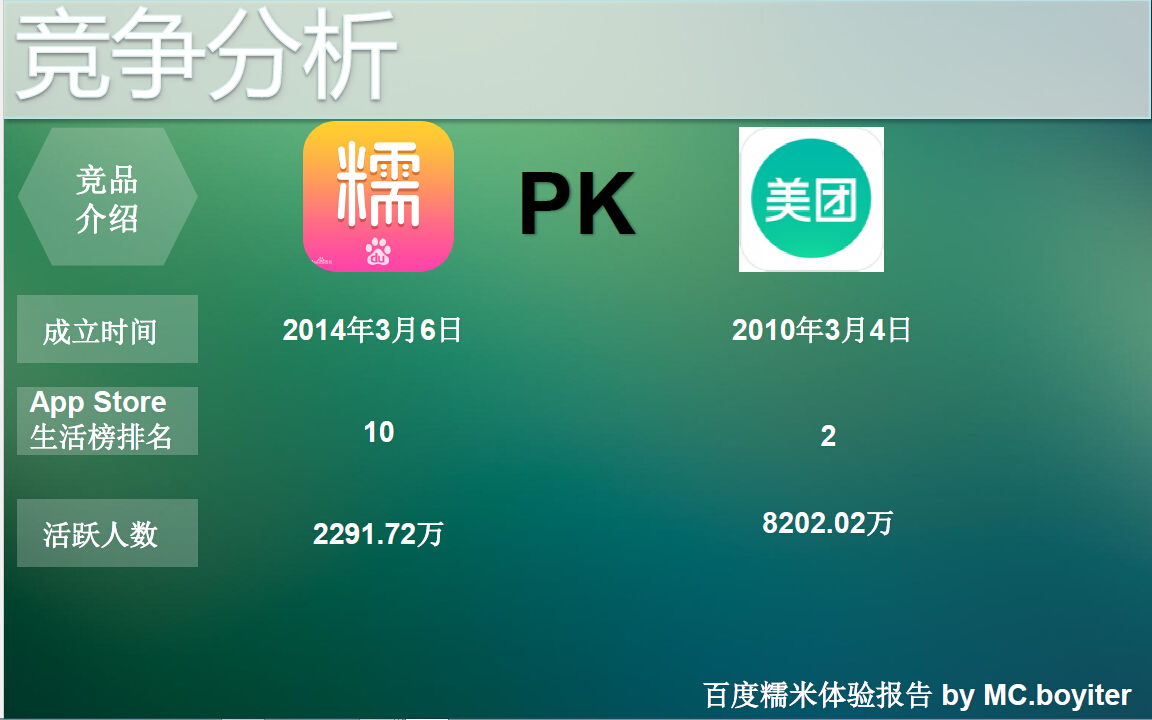 百度糯米有限公司,百度糯米平台简介