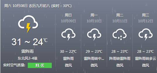 重阳节适合登高的地方在哪里,重阳节适合去哪里登高