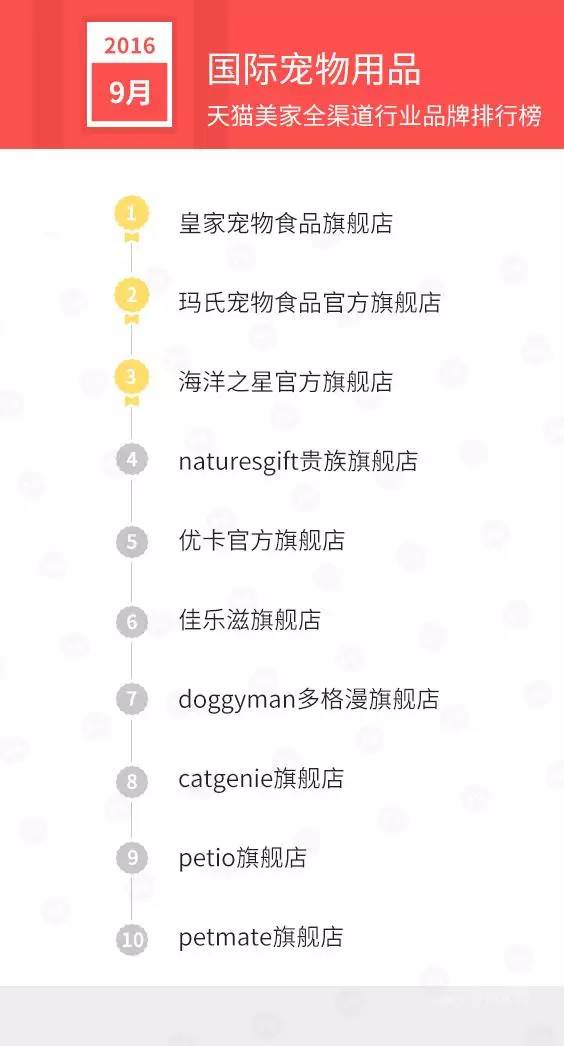 天猫销售排行榜前十名,天猫美妆产品销量排行榜